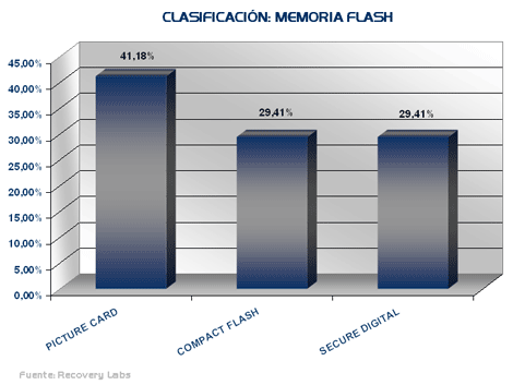 3-clasificacion_memoria_flash