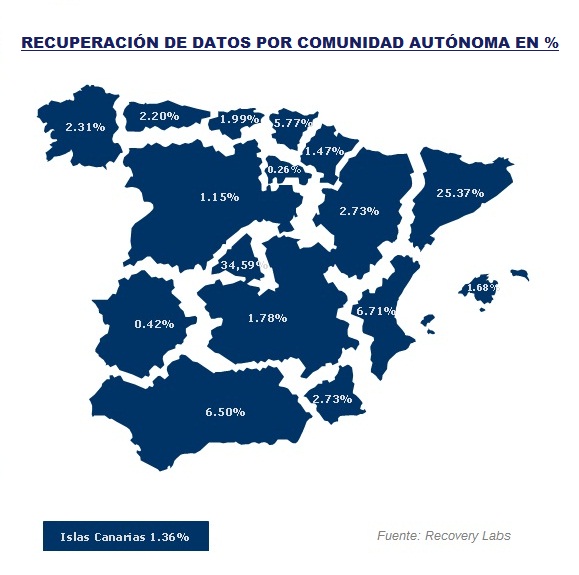 Recuperación de datos CCAA Informe Anual 2011