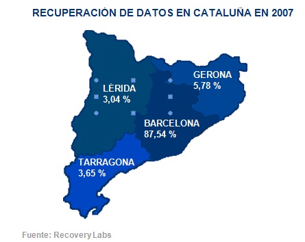 Recuperacion datos Cataluña 2007