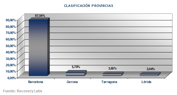 clasificacion provincias Cataluña 2007
